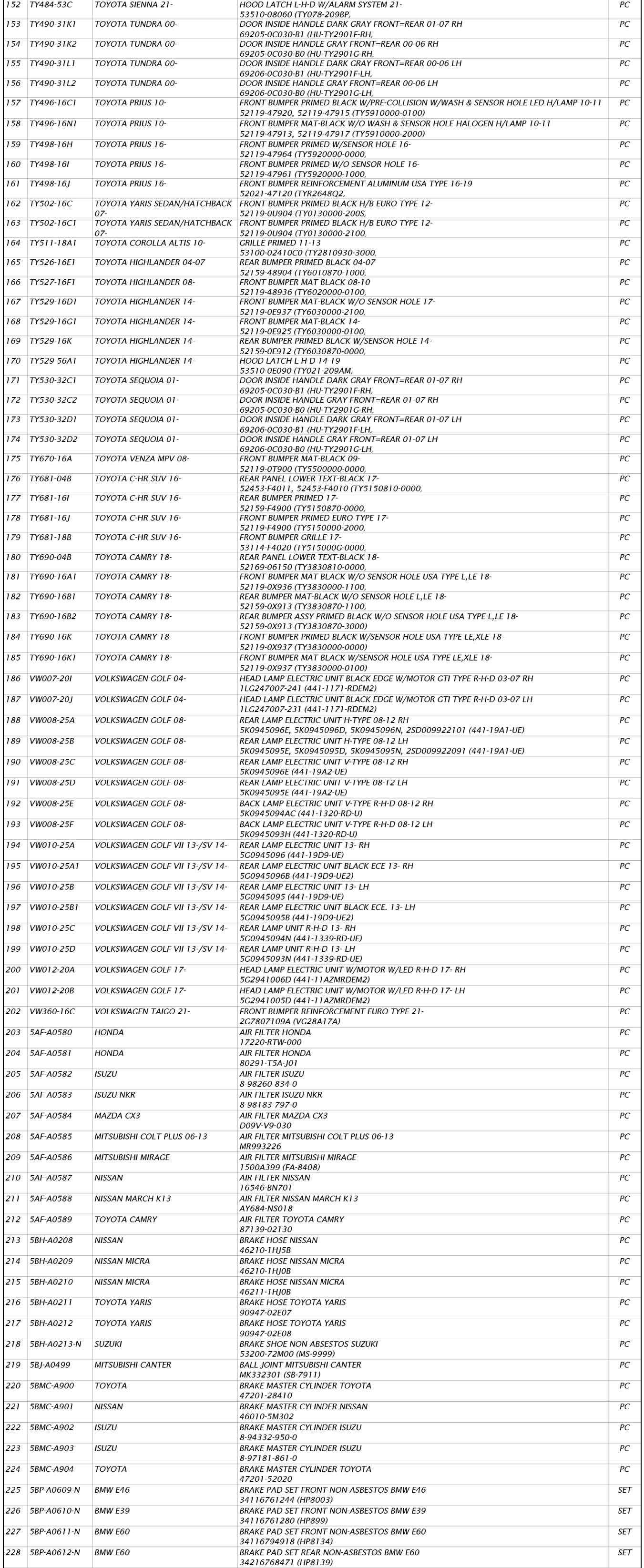 NEW PARTS NOTICE (Nov. 2023) King Auto Parts Co., Ltd.